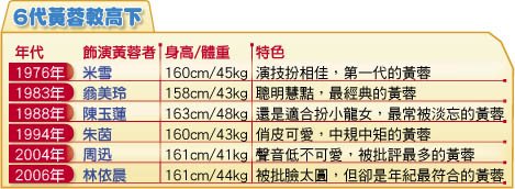 六代黃蓉較高下