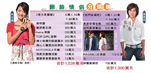 壹週刊269期(2006/07/20)