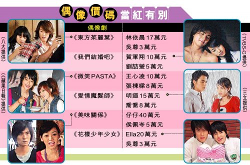 壹週刊第272期(2006/08/10)