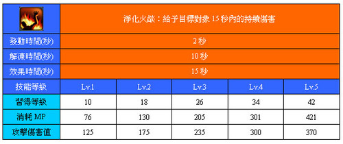 淨化火燄