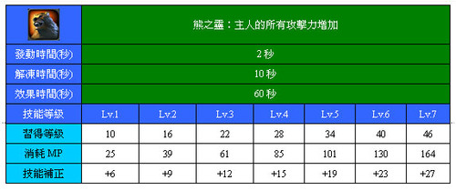 熊之靈