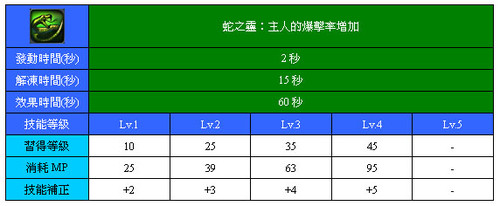 蛇之靈