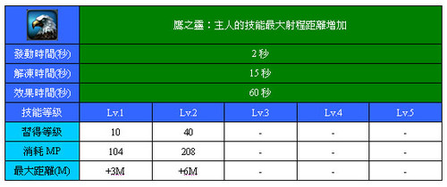 鷹之靈