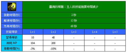 靈魂的精髓