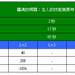 靈魂的精髓