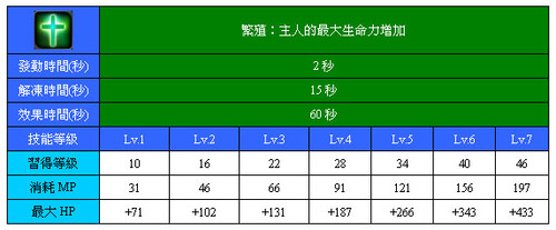 繁殖