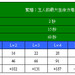 繁殖