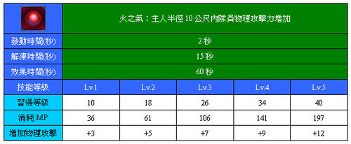 火之氣