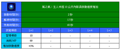 風之氣