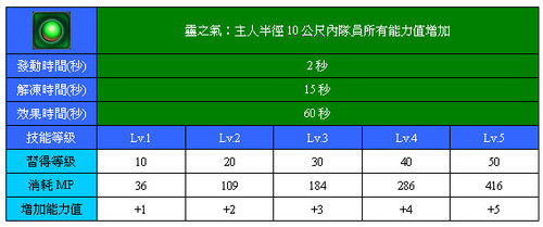 靈之氣