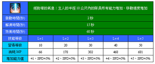 絕對者的氣息