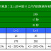 絕對者的氣息