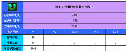 減速