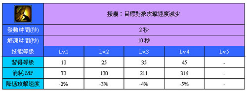 搔癢