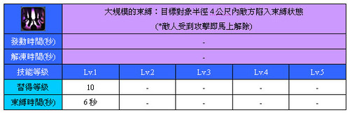 大規模的束縛