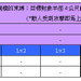 大規模的束縛