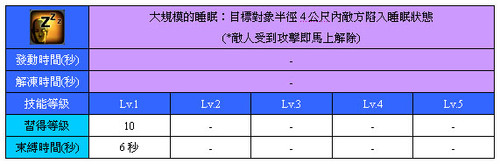 大規模的睡眠