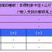 大規模的睡眠