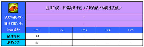 扭曲的愛