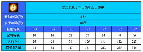 星之氣息