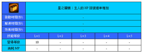 星之關懷