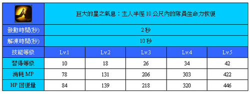 巨大的星之氣息