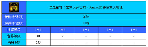 星之犧牲