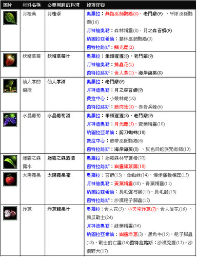 料理材料5